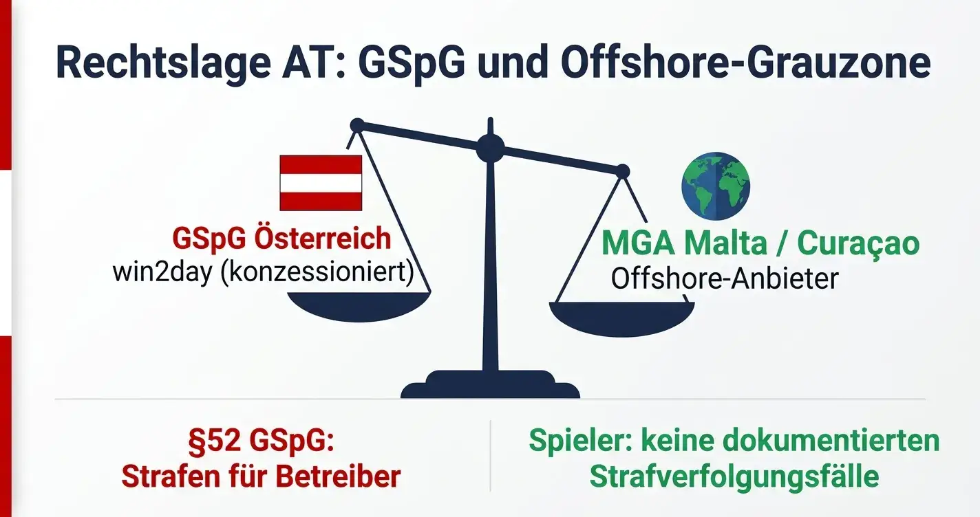 Banktransparenz Online-Casino Österreich – welche Zahlungswege sichtbar sind