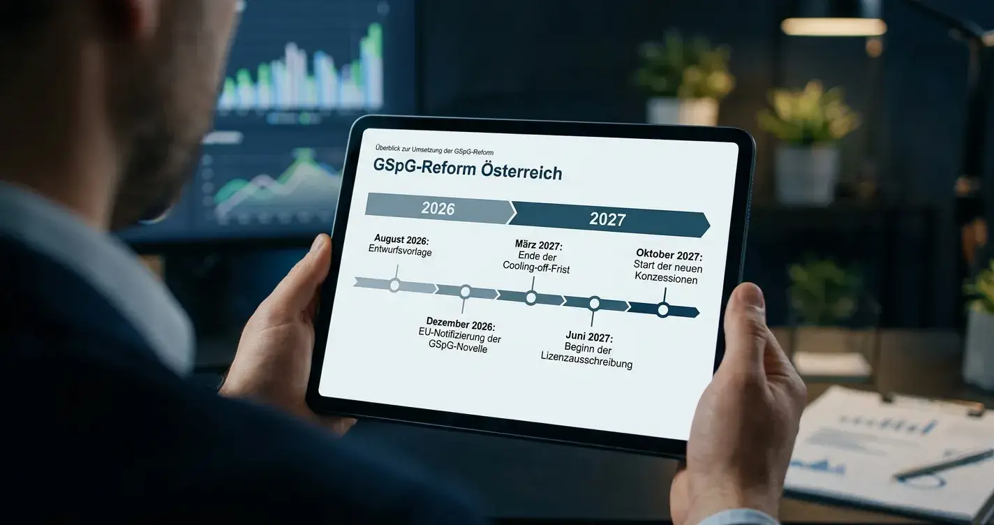 Zeitstrahl der GSpG-Reform mit wichtigen Meilensteinen