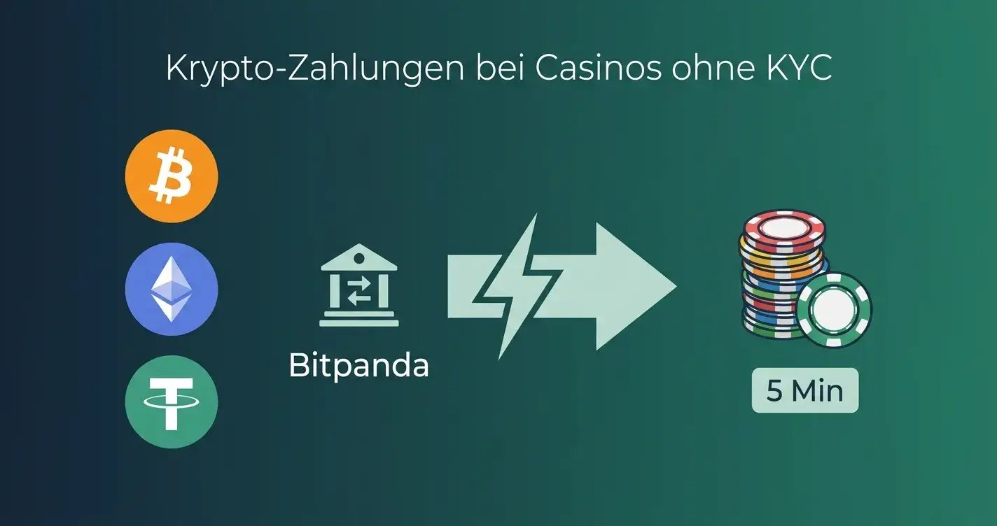 Symbolische Darstellung von Bitcoin und Ethereum Zahlungen im Online-Casino