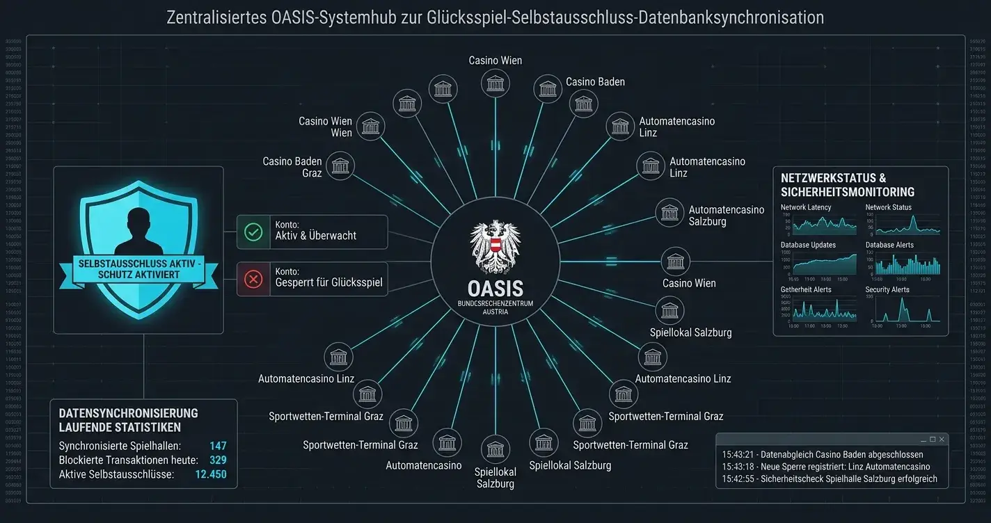 Die besten Online-Casinos für österreichische Spieler 2026