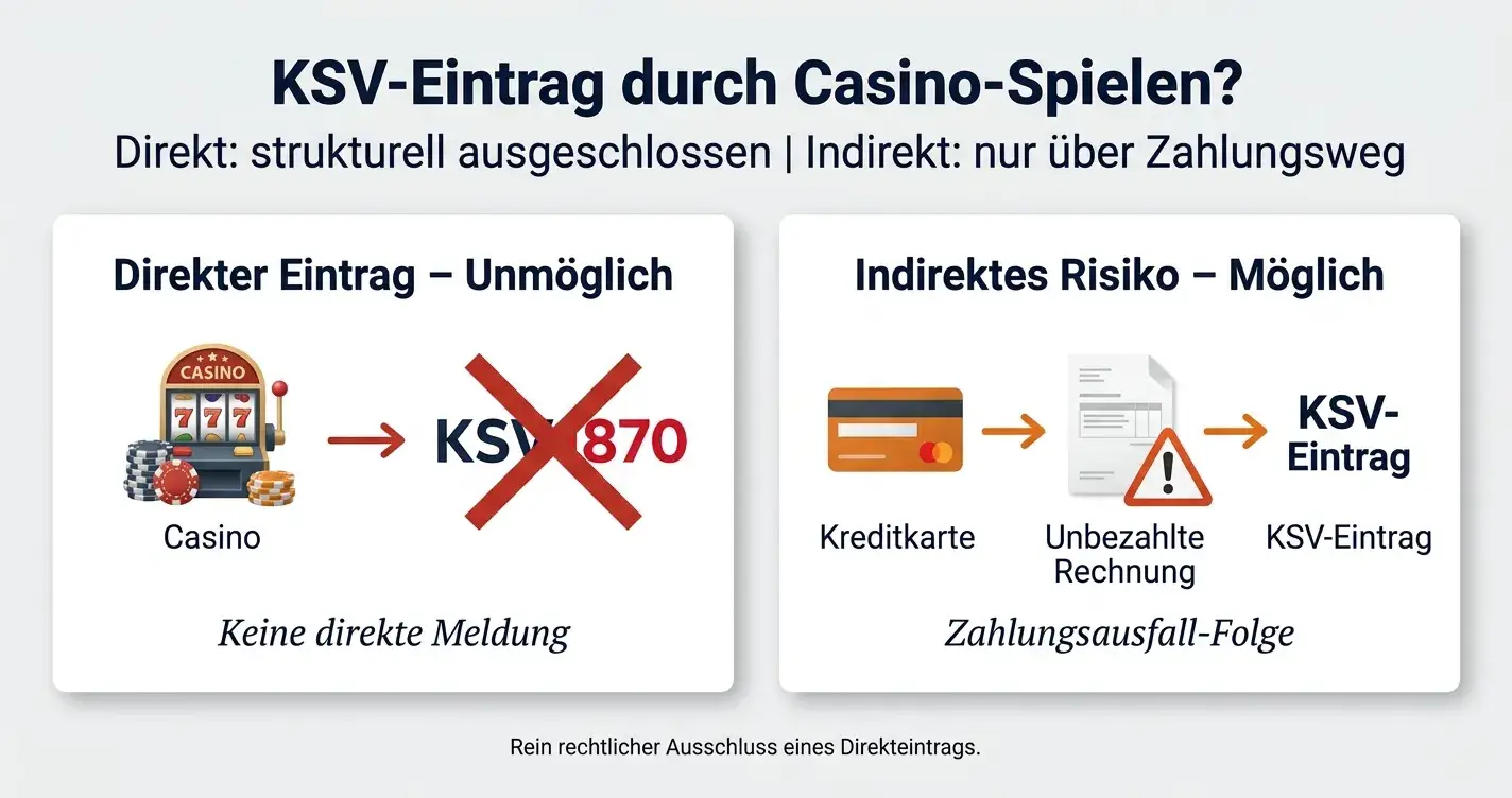 8 Online-Casinos ohne Bonitätsprüfung für Österreich 2026 – Vergleichstabelle