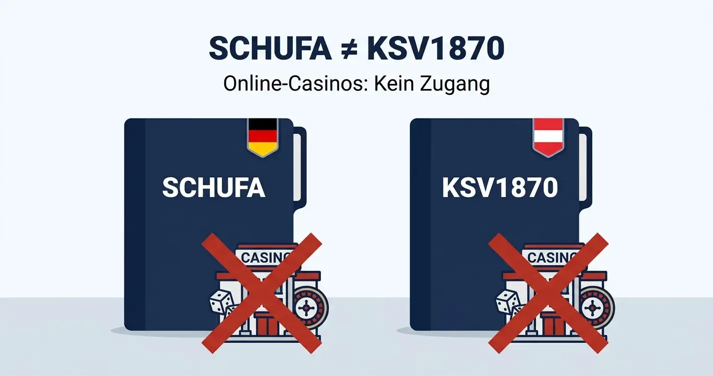 Online Casinos ohne SCHUFA Auskunft Österreich 2026 – 8 Anbieter ohne Bonitätsprüfung