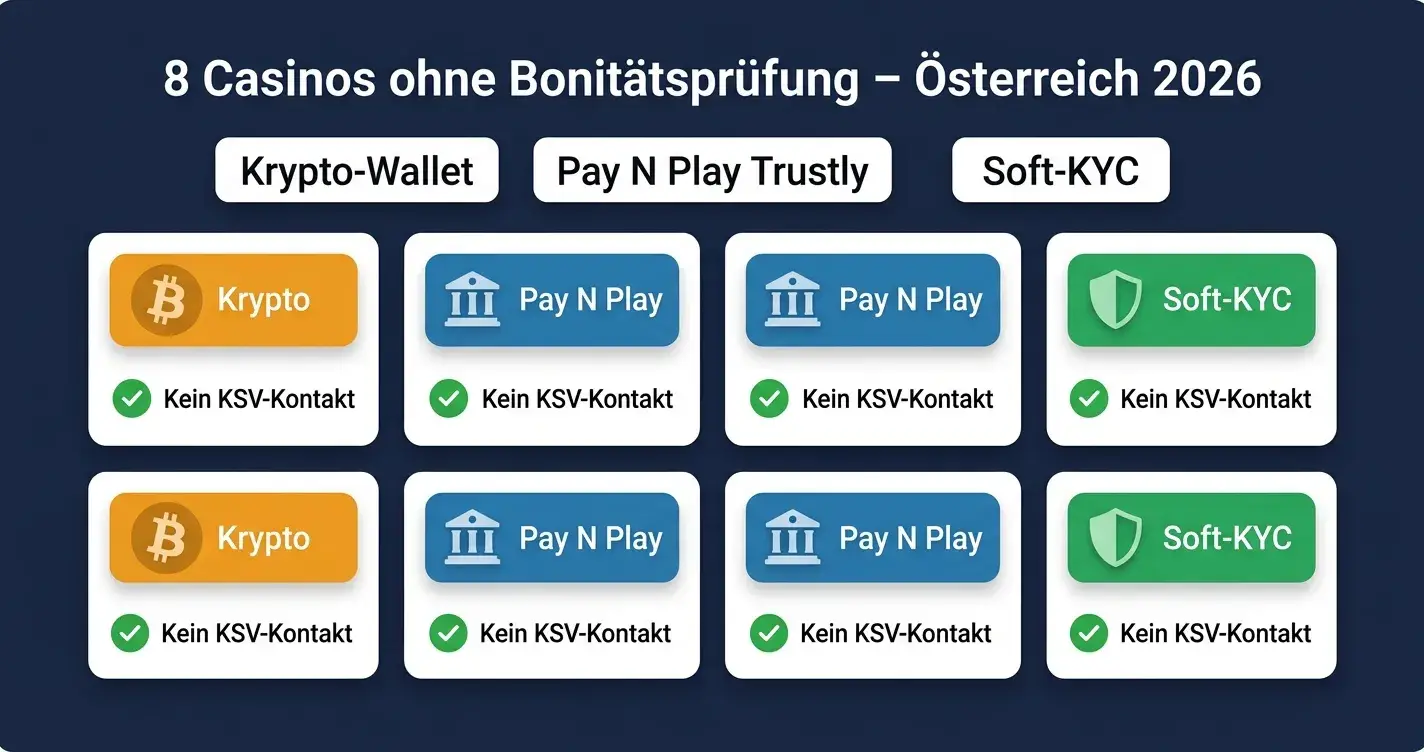 Vergleich SCHUFA Deutschland und KSV1870 Österreich – Online-Casino-Bonitätsprüfung erklärt