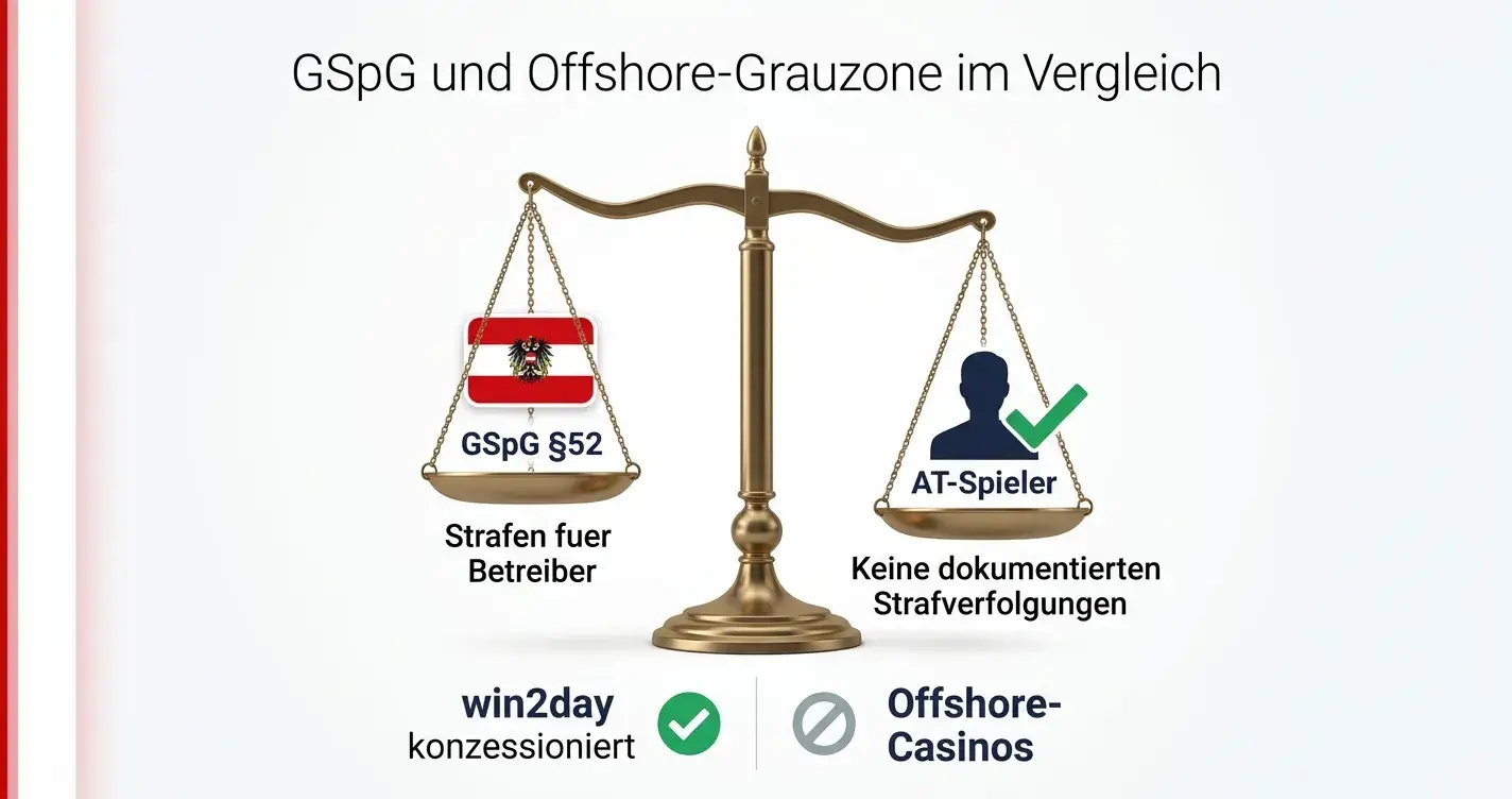 Selbstsperre vs. OASIS-Sperre Österreich – Unterschied und praktische Nutzung
