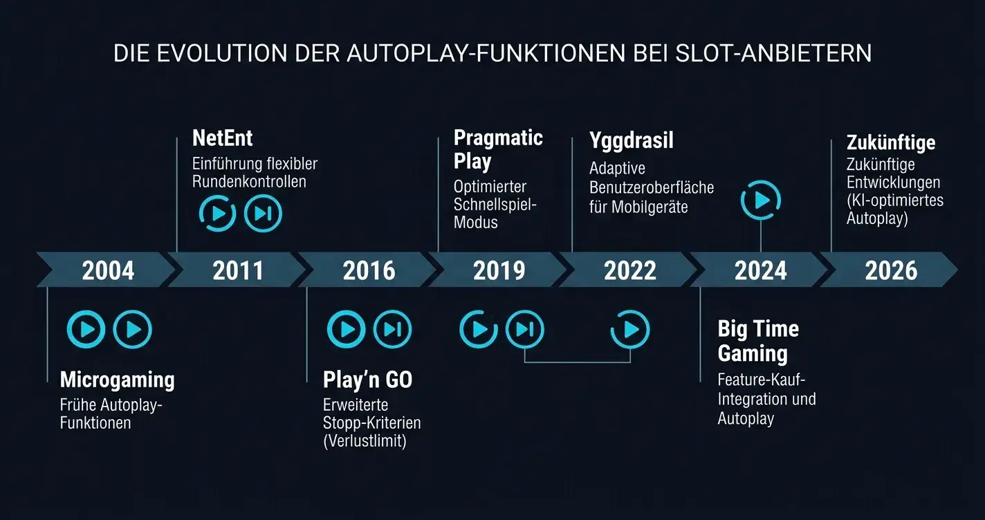 Slot-Provider-Logos und Autoplay-Button-Interface