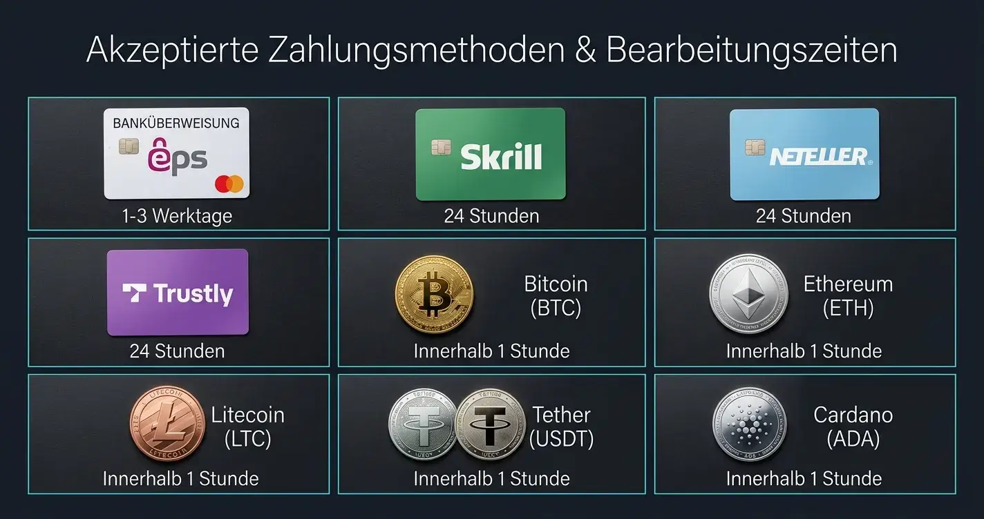 Zahlungsmethoden im Vergleich: Banküberweisung, E-Wallets, Kryptowährungen